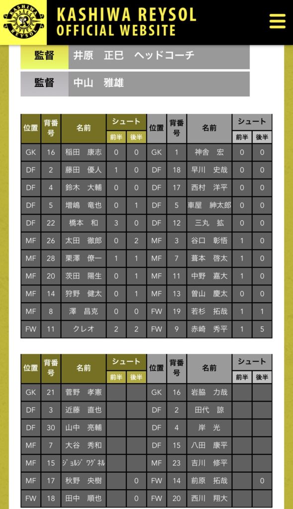 天皇杯3回戦 柏レイソルvs筑波大の写真